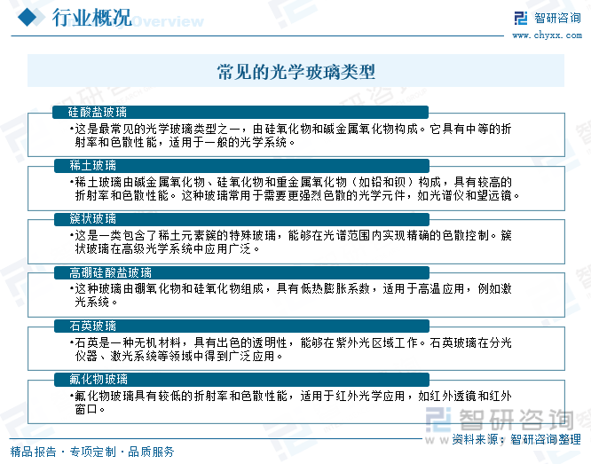 爱游戏app网页版官方入口：【智研研究】2023年中邦光学玻璃加工行业市集商讨叙述