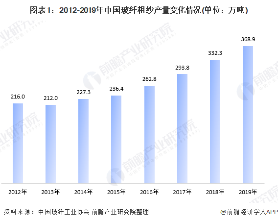 ayx爱游戏官方网页：玻纤什么是玻纤？的最新报道