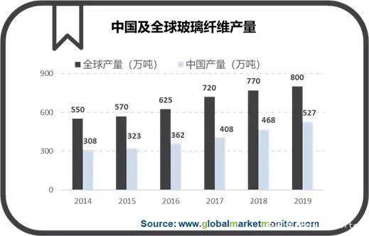 ayx爱游戏官方网页：涌现优异的玻璃纤维受下逛墟市众轮驱动