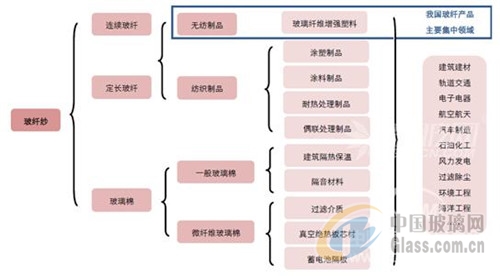 2017年中邦玻璃纤维售价趋向及商场供需预测