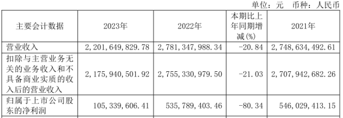 爱游戏app网页版官方入口：山东玻纤2023年净利105亿同比下滑8034% 总司理朱波薪酬325万