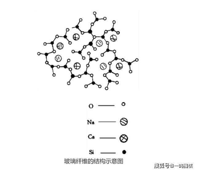 爱游戏app网页版官方入口：玻璃纤维简介_拉丝机_二氧化硅_的资料